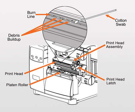 Print head cleaning